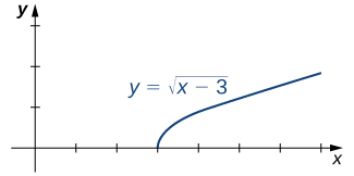 "A graph of the function f(x) = sqrt(x-3). Visually, the function looks like the top half of a parabola opening to the right with vertex at (3,0)."