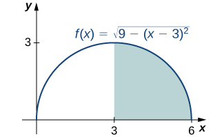 "A graph of a semi circle in quadrant one over the interval [0,6] with center at (3,0). The area under the curve over the interval [3,6] is shaded in blue."