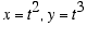 x = t^2, y = t^3