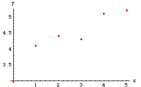 [Graphics:HTMLFiles/LineFit_1.gif]