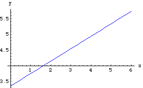 [Graphics:HTMLFiles/LineFit_2.gif]