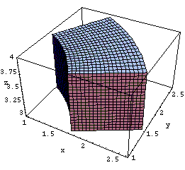 [Graphics:Images/CylindCoords_gr_1.gif]