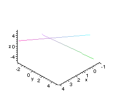 [Maple Plot]