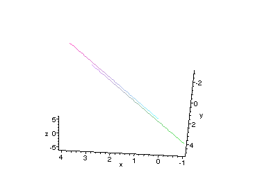 [Maple Plot]