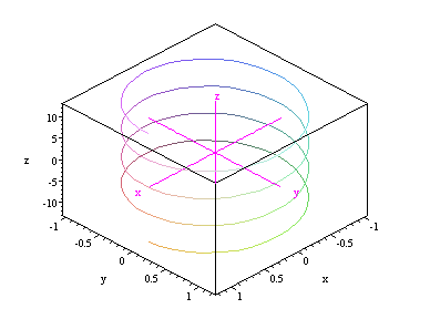 [Maple Plot]