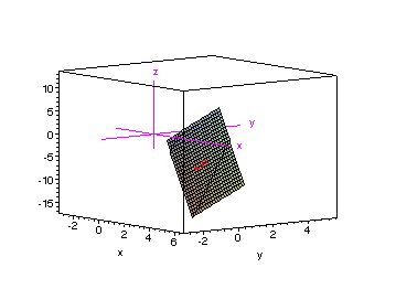 [Maple Plot]