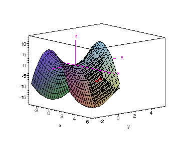[Maple Plot]