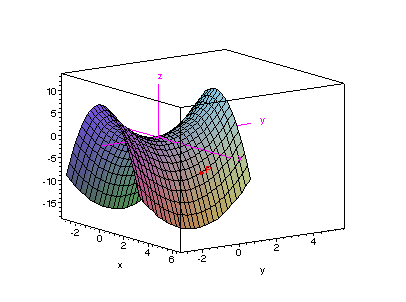 [Maple Plot]