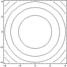 Level Curves Nb